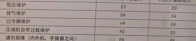 浪卡子空调电话在哪里找